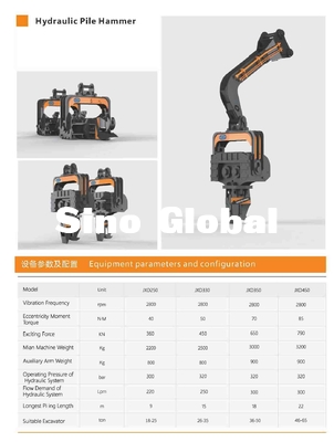 Sino martelo de pilha hidráulico global para KOMATSU Sany CAT Excavators